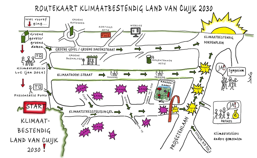 routekaart+klimaatbestendig+land+van+cuijk-2