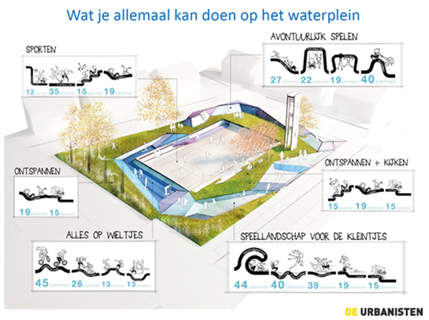 waterplein Tiel