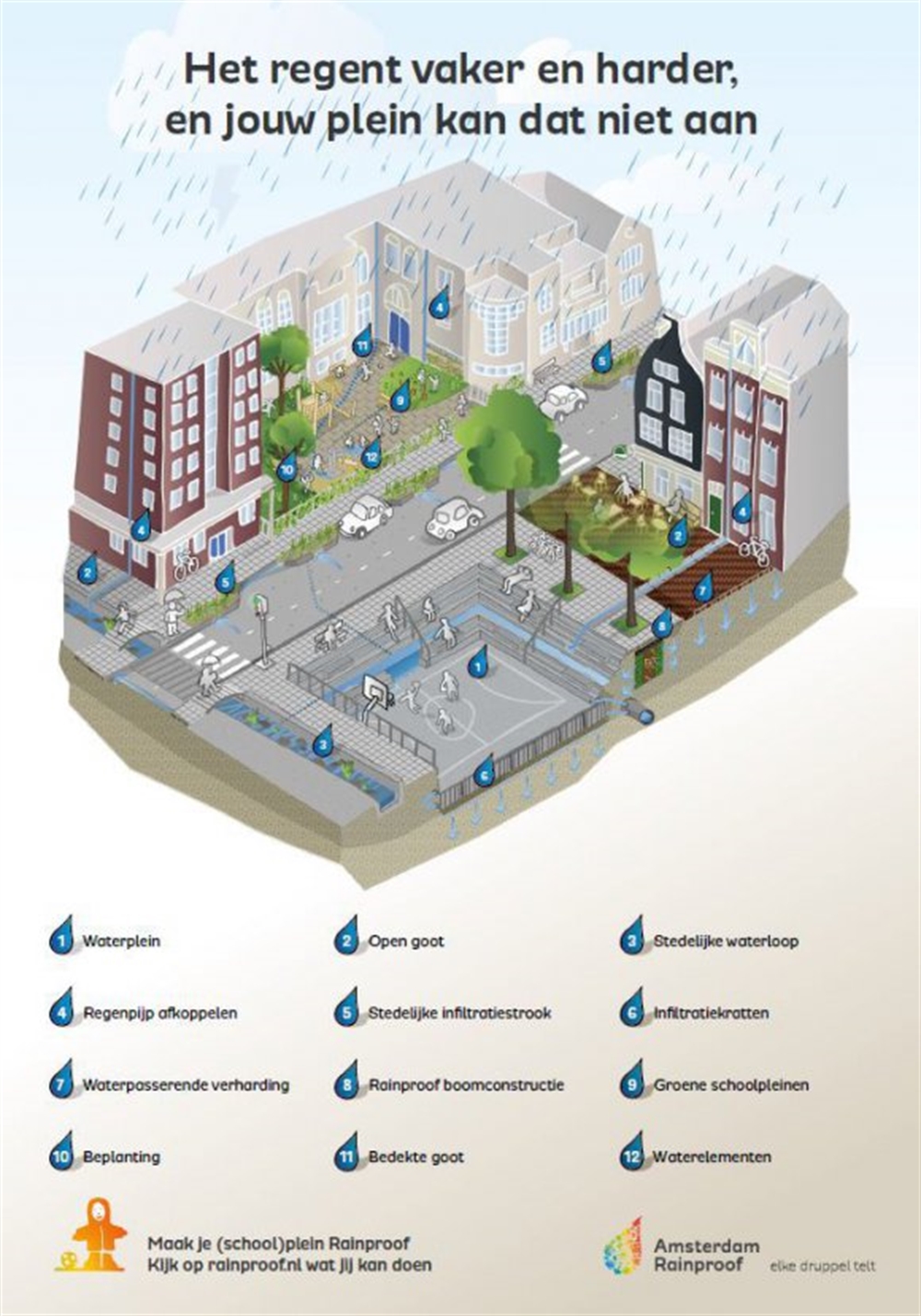 infographic_rainproof_plein