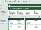 Overkoepelende samenvatting van de NAS'26