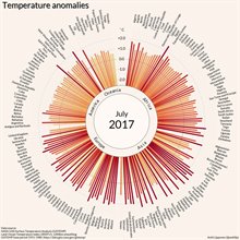 TemperatureCircle July 2017