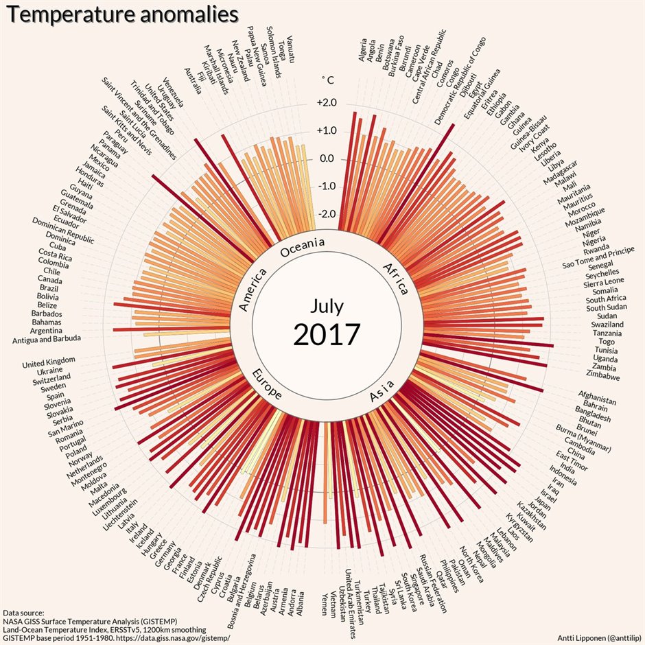 TemperatureCircle July 2017