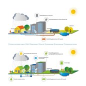Infographic -Financiele prikkels voor klimaatadaptatie- NextGreen 2018