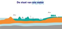 De staat van ons water plaatje + titel