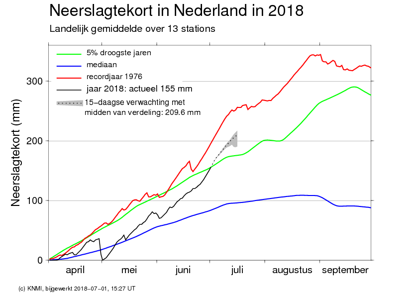 Afbeelding neerslagtekort in Nederland in 2018