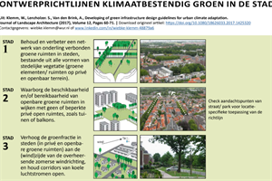 Ontwerprichtlijnen groen in de stad