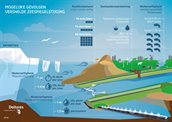 Infographic zeespiegelstijging