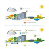 Infographic financiele prikkels voor klimaatadaptatie