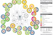 bollenschema droger NAS2016