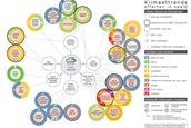 bollenschema natter NAS2016