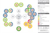 bollenschema zeespiegel NAS2016