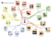 Mindmap hitte