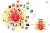 This mind map shows the potential issues and chain reactions that exceptional heat can cause in urban areas.