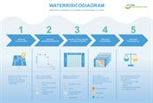 Waterrisicodiagram