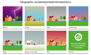 Infographic verzekerbaarheid klimaatrisicos