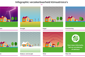 infographic_verzekerbaarheid_klimaatrisicos_1