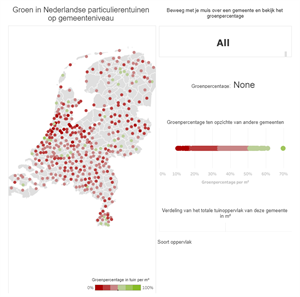 Groen in Nederlandse particulierentuinen op gemeenteniveau