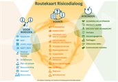 Routekaart uitgebreide route 20191112