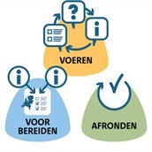 3-voeren-afronden-voorbereiden-1000px