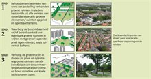 Ontwerprichtlijnen
