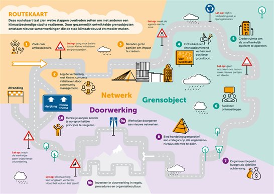 Routekaart Om Steden Gezamenlijk Klimaatbestendig Te Maken ...