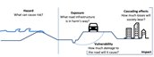 Schematische weergave van de verschillende stappen