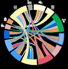 CIrcle – Critical Infrastructure