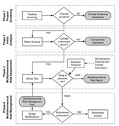 Decision Tree Framework