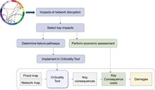 Diagrama cirle workshop