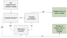 Faalpadenanalyse