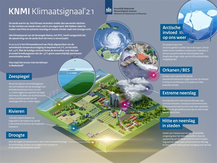 Janette Bessembinder Geeft Uitleg Bij Klimaatsignaal’21 - Klimaatadaptatie