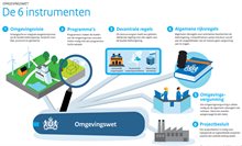 Instrumenten uit de omgevingswet