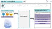 Afbeelding indicator zuurstofgehalte