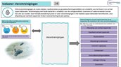 Afbeelding indicator verontreiniging