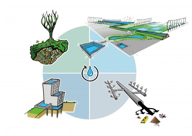 Agenda+Watersensitive+Rotterdam