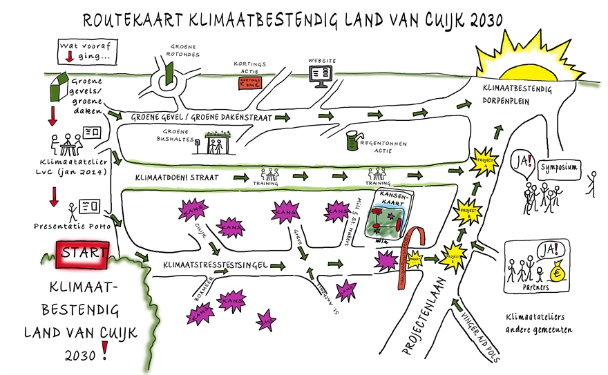 Routekaart Klimaatbestendig Land van Cuijk