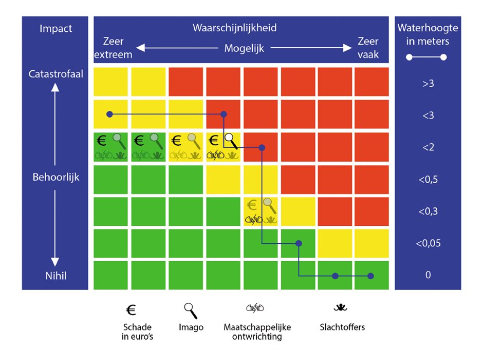 Water Risk Diagram