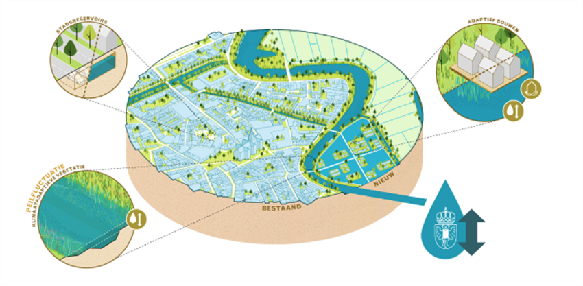 Hoogheemraadschap Rijnland 3