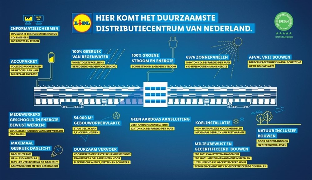 Lidl 1