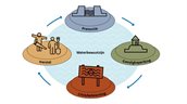 Schema Meerlaagsveiligheid