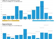 Staat van ons klimaat droog jaar Bonaire