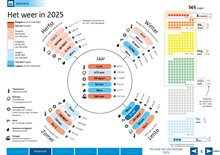 Staat van ons klimaat het weer in 2025
