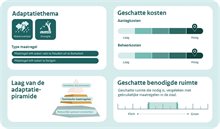 Maatregel_11 Waterdoorlatende verharding