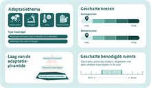 Visuele samenvatting van regenwatervijvers