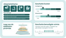 V3__12 Afkoppelen hemelwaterafvoeren