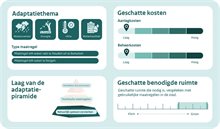 Maatregel_7 Infiltratievelden