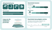 V4 Maatregelen-database- oktober 2026 _7 Infiltratievelden