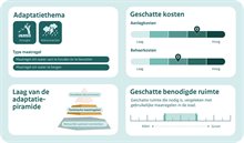 V3__9 Hergebruik van regenwater
