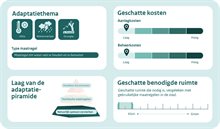 Maatregel_3 Groene gevels