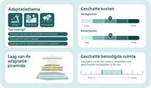 Maatregel_8 Grondwateraanvulling